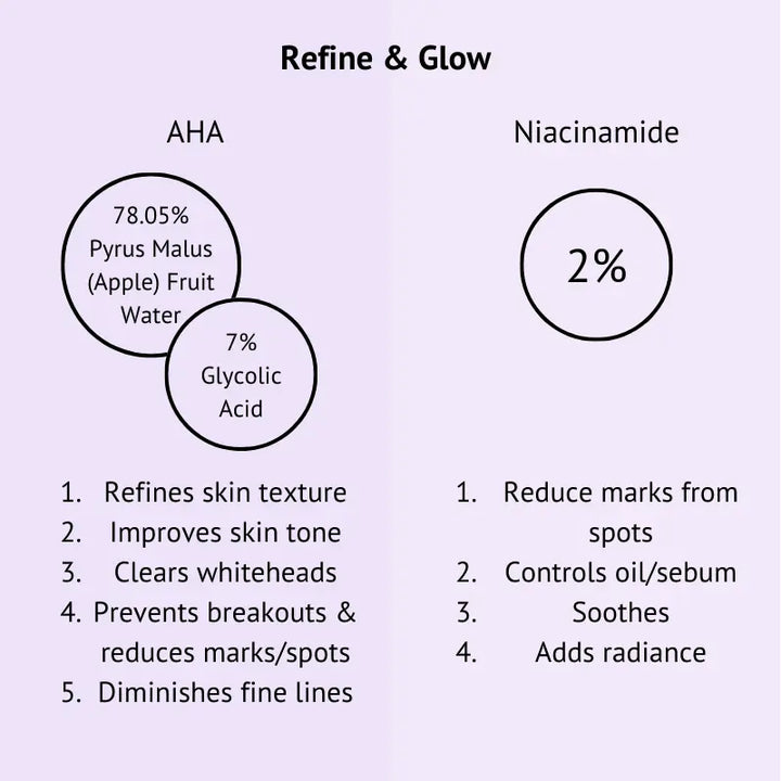 7% AHA Glycolic Acid and apple fruit water to refine skin and pigmentation marks with niacinamide to control oil production